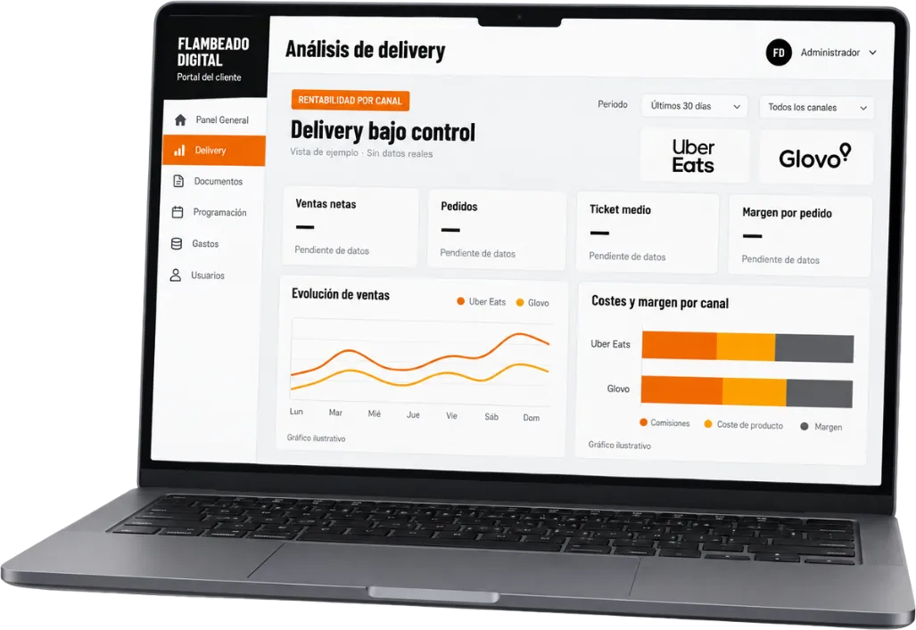 Análisis de delivery por plataforma en el Portal del cliente