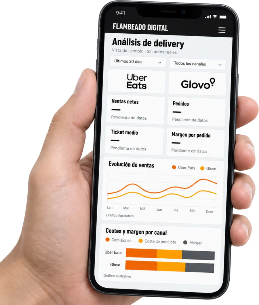 Análisis de delivery en el móvil
