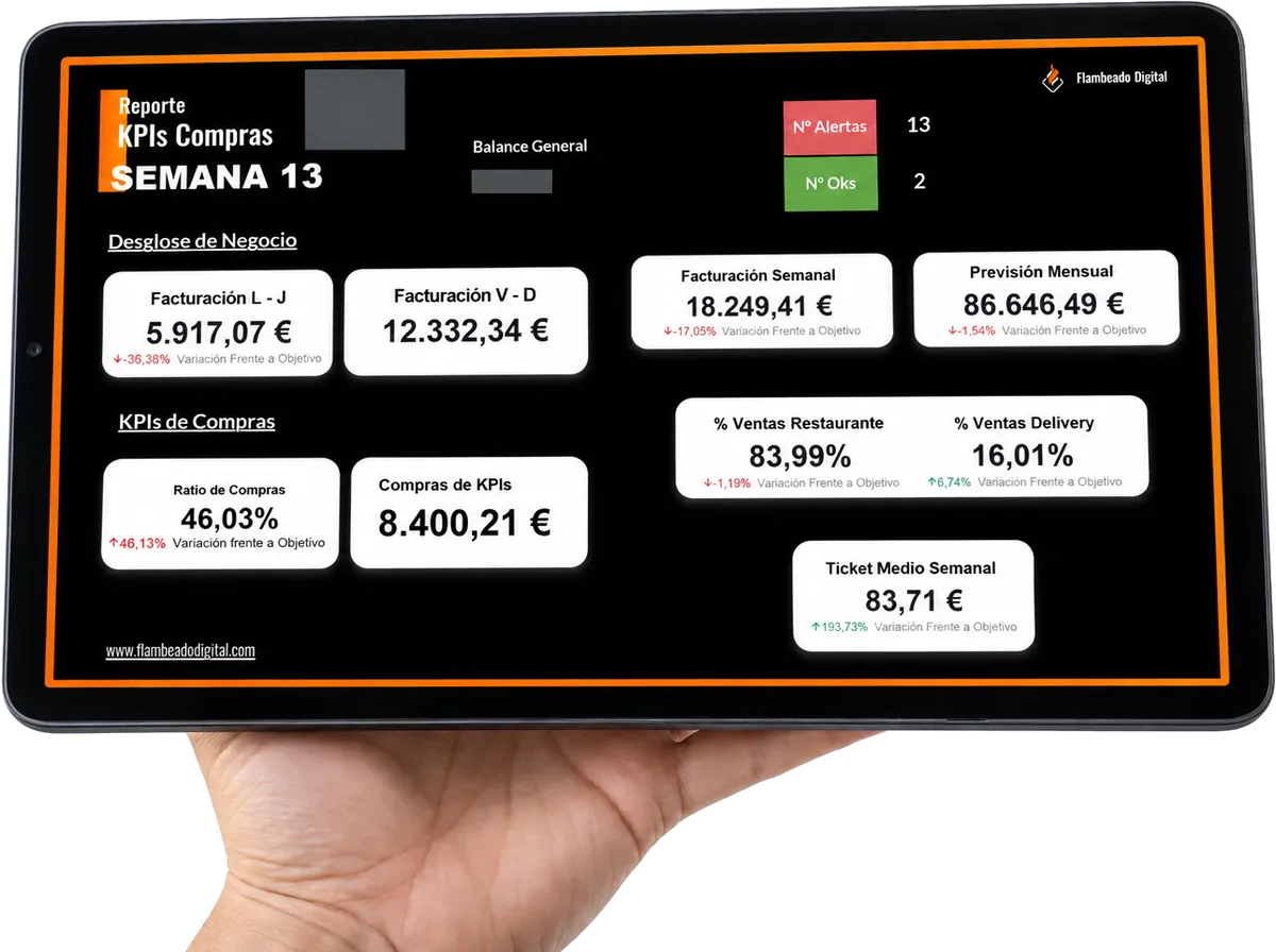 Herramientas 3 Reporte semanal de KPIs de compras en una tablet