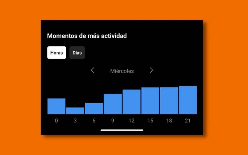 9 Consejos para conseguir más clientes para tu restaurante a través de las redes sociales 6 Publica a las horas optimas